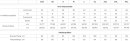 Damen Strickjacke / Russell 0R715F0